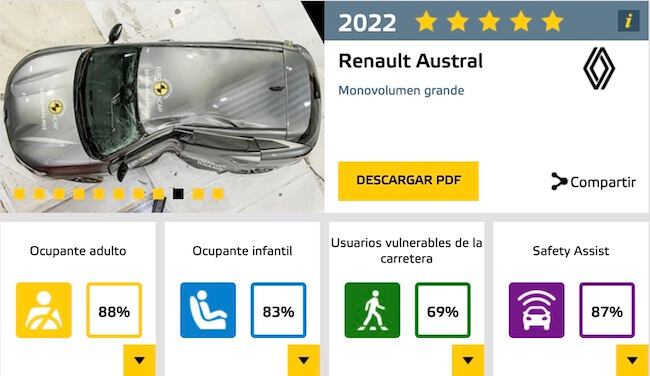 EuroNCAP del Renault Austral